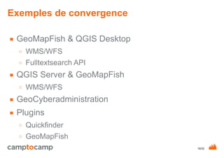 19/33
Exemples de convergence
■ GeoMapFish & QGIS Desktop
○ WMS/WFS
○ Fulltextsearch API
■ QGIS Server & GeoMapFish
○ WMS/...