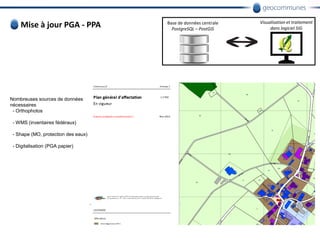 Mise à jour PGA - PPA Base de données centrale
PostgreSQL – PostGIS
Visualisation et traitement
dans logiciel SIG
Nombreuses sources de données
nécessaires
- Orthophotos
- WMS (inventaires fédéraux)
- Shape (MO, protection des eaux)
- Digitalisation (PGA papier)
 