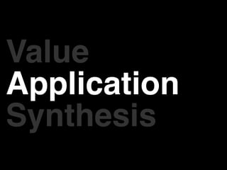 Value
Application
Synthesis
 