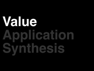 Value
Application
Synthesis
 