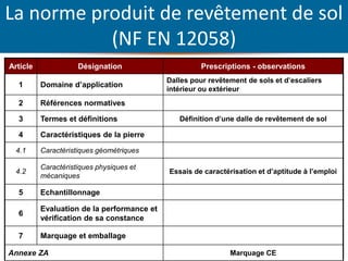 Les normes produit et de mise en oeuvre de revêtement de sol | PDF