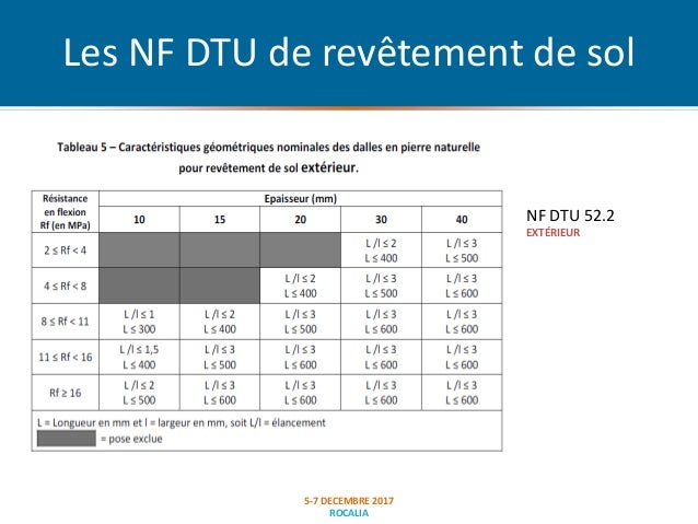 Les normes produit et de mise en oeuvre de revêtement de sol