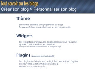 Créer son blog > Personnaliser son blog Thème Un thème définit le design général du blog. Sa présentation, son esthétique   et  son ergonomie. Widgets Les widgets sont des zones personnalisable que l’on peut ajouter à volonté dans les colonnes. exemple : les derniers commentaires, le nuage de tags, ... Plugins  (seulement pour les logiciels) Les plugins sont des bouts de logiciels permettant d’ajuter de nouvelles fonctionnalités à un blog. exemple : un formulaire de contact . 