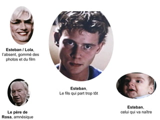 Le père de
Rosa, amnésique
Esteban,
Le fils qui part trop tôt
Esteban,
celui qui va naître
Esteban / Lola,
l’absent, gommé des
photos et du film
 