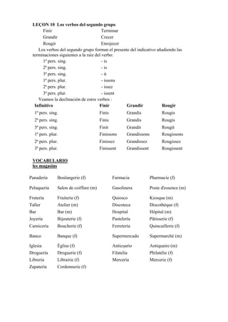 LEÇON 10 Los verbos del segundo grupo
Finir Terminar
Grandir Crecer
Rougir Enrojecer
Los verbos del segundo grupo forman el presente del indicativo añadiendo las
terminaciones siguientes a la raíz del verbo:
1ª pers. sing. - is
2ª pers. sing. - is
3ª pers. sing. - it
1ª pers. plur. - issons
2ª pers. plur. - issez
3ª pers. plur. - issent
Veamos la declinación de estos verbos :
Infinitivo Finir Grandir Rougir
1ª pers. sing. Finis Grandis Rougis
2ª pers. sing. Finis Grandis Rougis
3ª pers. sing. Finit Grandit Rougit
1ª pers. plur. Finissons Grandissons Rougissons
2ª pers. plur. Finissez Grandissez Rougissez
3ª pers. plur. Finissent Grandissent Rougissent
VOCABULARIO
les magasins
Panadería Boulangerie (f) Farmacia Pharmacie (f)
Peluquería Salon de coiffure (m) Gasolinera Poste d'essence (m)
Frutería Fruiterie (f) Quiosco Kiosque (m)
Taller Atelier (m) Discoteca Discothèque (f)
Bar Bar (m) Hospital Hôpital (m)
Joyería Bijouterie (f) Pastelería Pâtisserie (f)
Carnicería Boucherie (f) Ferretería Quincaillerie (f)
Banco Banque (f) Supermercado Supermarché (m)
Iglesia Église (f) Anticuario Antiquaire (m)
Droguería Droguerie (f) Filatelia Philatélie (f)
Librería Librairie (f) Mercería Mercerie (f)
Zapatería Cordonnerie (f)
 