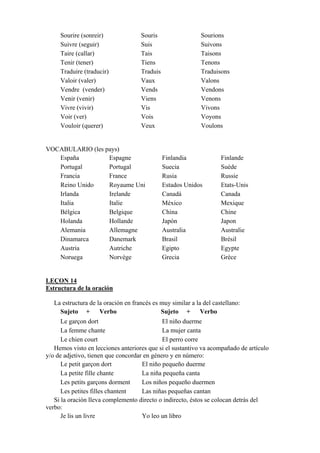 Sourire (sonreir) Souris Sourions
Suivre (seguir) Suis Suivons
Taire (callar) Tais Taisons
Tenir (tener) Tiens Tenons
Traduire (traducir) Traduis Traduisons
Valoir (valer) Vaux Valons
Vendre (vender) Vends Vendons
Venir (venir) Viens Venons
Vivre (vivir) Vis Vivons
Voir (ver) Vois Voyons
Vouloir (querer) Veux Voulons
VOCABULARIO (les pays)
España Espagne Finlandia Finlande
Portugal Portugal Suecia Suède
Francia France Rusia Russie
Reino Unido Royaume Uni Estados Unidos Etats-Unis
Irlanda Irelande Canadá Canada
Italia Italie México Mexique
Bélgica Belgique China Chine
Holanda Hollande Japón Japon
Alemania Allemagne Australia Australie
Dinamarca Danemark Brasil Brésil
Austria Autriche Egipto Egypte
Noruega Norvège Grecia Grèce
LEÇON 14
Estructura de la oración
La estructura de la oración en francés es muy similar a la del castellano:
Sujeto + Verbo Sujeto + Verbo
Le garçon dort El niño duerme
La femme chante La mujer canta
Le chien court El perro corre
Hemos visto en lecciones anteriores que si el sustantivo va acompañado de artículo
y/o de adjetivo, tienen que concordar en género y en número:
Le petit garçon dort El niño pequeño duerme
La petite fille chante La niña pequeña canta
Les petits garçons dorment Los niños pequeño duermen
Les petites filles chantent Las niñas pequeñas cantan
Si la oración lleva complemento directo o indirecto, éstos se colocan detrás del
verbo:
Je lis un livre Yo leo un libro
 