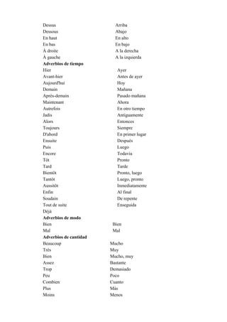 Dessus Arriba
Dessous Abajo
En haut En alto
En bas En bajo
À droite A la derecha
À gauche A la izquierda
Adverbios de tiempo
Hier Ayer
Avant-hier Antes de ayer
Aujourd'hui Hoy
Demain Mañana
Après-demain Pasado mañana
Maintenant Ahora
Autrefois En otro tiempo
Jadis Antiguamente
Alors Entonces
Toujours Siempre
D'abord En primer lugar
Ensuite Después
Puis Luego
Encore Todavía
Tôt Pronto
Tard Tarde
Bientôt Pronto, luego
Tantòt Luego, pronto
Aussitôt Inmediatamente
Enfin Al final
Soudain De repente
Tout de suite Enseguida
Déjà
Adverbios de modo
Bien Bien
Mal Mal
Adverbios de cantidad
Beaucoup Mucho
Très Muy
Bien Mucho, muy
Assez Bastante
Trop Demasiado
Peu Poco
Combien Cuanto
Plus Más
Moins Menos
 