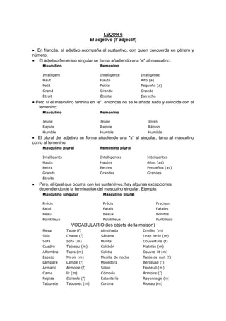 LEÇON 6
El adjetivo (l' adjectif)
• En francés, el adjetivo acompaña al sustantivo, con quien concuerda en género y
número.
• El adjetivo femenino singular se forma añadiendo una "e" al masculino:
Masculino Femenino
Intelligent Intelligente Inteligente
Haut Haute Alto (a)
Petit Petite Pequeño (a)
Grand Grande Grande
Étroit Étroite Estrecho
• Pero si el masculino termina en "e", entonces no se le añade nada y coincide con el
femenino:
Masculino Femenino
Jeune Jeune Joven
Rapide Rapide Rápido
Humble Humble Humilde
• El plural del adjetivo se forma añadiendo una "s" al singular, tanto al masculino
como al femenino:
Masculino plural Femenino plural
Intelligents Intelligentes Inteligentes
Hauts Hautes Altos (as)
Petits Petites Pequeños (as)
Grands Grandes Grandes
Étroits
• Pero, al igual que ocurría con los sustantivos, hay algunas excepciones
dependiendo de la terminación del masculino singular. Ejemplo:
Masculino singular Masculino plural
Précis Précis Precisos
Fatal Fatals Fatales
Beau Beaux Bonitos
Pointilleux Pointilleux Puntilloso
VOCABULARIO (les objets de la maison)
Mesa Table (f) Almohada Oreiller (m)
Silla Chaise (f) Sábana Drap de lit (m)
Sofá Sofa (m) Manta Couverture (f)
Cuadro Tableau (m) Colchón Matelas (m)
Alfombra Tapis (m) Colcha Couvre-lit (m)
Espejo Miroir (m) Mesilla de noche Table de nuit (f)
Lámpara Lampe (f) Mecedora Berceuse (f)
Armario Armoire (f) Sillón Fauteuil (m)
Cama lit (m) Cómoda Armoire (f)
Repisa Console (f) Estantería Rayonnage (m)
Taburete Tabouret (m) Cortina Rideau (m)
 