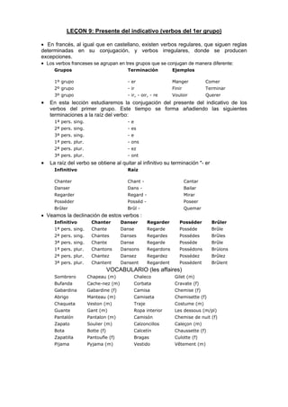 LEÇON 9: Presente del indicativo (verbos del 1er grupo)
• En francés, al igual que en castellano, existen verbos regulares, que siguen reglas
determinadas en su conjugación, y verbos irregulares, donde se producen
excepciones.
• Los verbos franceses se agrupan en tres grupos que se conjugan de manera diferente:
Grupos Terminación Ejemplos
1º grupo - er Manger Comer
2º grupo - ir Finir Terminar
3º grupo - ir, - oir, - re Vouloir Querer
• En esta lección estudiaremos la conjugación del presente del indicativo de los
verbos del primer grupo. Este tiempo se forma añadiendo las siguientes
terminaciones a la raíz del verbo:
1ª pers. sing. - e
2ª pers. sing. - es
3ª pers. sing. - e
1ª pers. plur. - ons
2ª pers. plur. - ez
3ª pers. plur. - ont
• La raíz del verbo se obtiene al quitar al infinitivo su terminación "- er
Infinitivo Raíz
Chanter Chant - Cantar
Danser Dans - Bailar
Regarder Regard - Mirar
Posséder Posséd - Poseer
Brûler Brûl - Quemar
• Veamos la declinación de estos verbos :
Infinitivo Chanter Danser Regarder Posséder Brûler
1ª pers. sing. Chante Danse Regarde Posséde Brûle
2ª pers. sing. Chantes Danses Regardes Possédes Brûles
3ª pers. sing. Chante Danse Regarde Posséde Brûle
1ª pers. plur. Chantons Dansons Regardons Possédons Brùlons
2ª pers. plur. Chantez Dansez Regardez Possédez Brûlez
3ª pers. plur. Chantent Dansent Regardent Possédent Brûlent
VOCABULARIO (les affaires)
Sombrero Chapeau (m) Chaleco Gilet (m)
Bufanda Cache-nez (m) Corbata Cravate (f)
Gabardina Gabardine (f) Camisa Chemise (f)
Abrigo Manteau (m) Camiseta Chemisette (f)
Chaqueta Veston (m) Traje Costume (m)
Guante Gant (m) Ropa interior Les dessous (m/pl)
Pantalón Pantalon (m) Camisón Chemise de nuit (f)
Zapato Soulier (m) Calzoncillos Caleçon (m)
Bota Botte (f) Calcetín Chaussette (f)
Zapatilla Pantoufle (f) Bragas Culotte (f)
Pijama Pyjama (m) Vestido Vêtement (m)
 