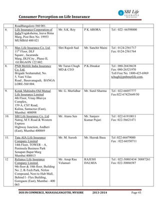 Consumer Perception on Life Insurance
DOS IN COMMERCE, MANASAGANGOTRI, MYSORE 2013-2014 Page 45
RoadBangalore-560 001.
6. Life Insurance Corporation of
IndiaYogakshema, Jeeva Bima
Marg, Post Box No. 19953
MUMBAI 400 021
Mr. S.K. Roy P K ARORA Tel : 022- 66598000
7. Max Life Insurance Co. Ltd
11th
Floor, DLF
Square , Jacaranda
Marg, DLFCity , Phase-II,
GURGAON 122 002.
Shri Rajesh Sud Mr. Sanchit Maini Tel : 0124-2561717
Fax: 0124-2561764
8. PNB Metlife India Insurance
Co. Ltd.
Brigade Seshamahal, No.
5, Vani Vilas
Road , Basavanagudi, BANGA
LORE-560 004.
Mr Tarun Chugh
MD & CEO
P.K.Dinakar Tel : 080-26438638
Fax: 080-26521970
Toll Free No. 1800-425-6969
tchugh@pnbmetlife.com,
9. Kotak Mahindra Old Mutual
Life Insurance Limited
4th Floor, Vinay Bhavya
Complex,
159 A, CST Road,
Kalina, Santacruz (East),
Mumbai: 400098
Mr. G. Murlidhar Mr. Sunil Sharma Tel : 022-66057777
Fax:022-67425649/50
10. SBI Life Insurance Co. Ltd
Natraj, M.V.Road & Western
Express
Highway Junction, Andheri
(East), Mumbai-400069
Mr. Atanu Sen Mr. Sanjeev
Kumar Pujari
Tel : 022-61910011
Fax: 022-56621471
11. Tata AIA Life Insurance
Company Limited
14th Floor, TOWER – A,
Peninsula Business Park
Senapati Bapat Marg
Mumbai 400013
Mr. M. Suresh Mr. Heerak Basu Tel :022-66479000
Fax : 022-66550711
12 Reliance Life Insurance
Company Limited.
9th floor & 10th floor, Building
No. 2, R-Tech Park, Nirlon
Compound, Next to Hub Mall,
Behind I - Flex Building,
Goregaon (East), Mumbai - 400
063
Mr. Anup Rau
Velamuri
RAJESH
DALMIA
Tel : 022-30883434/ 30887261
Fax: 022-30886587
 