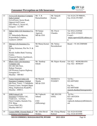 Consumer Perception on Life Insurance
DOS IN COMMERCE, MANASAGANGOTRI, MYSORE 2013-2014 Page 46
13 Aviva Life Insurance Company
India Limited
AvivaTower, Sector Road,
Opposit Golf Course,
DLF-Phase V, Sector-43,
Gurgaon - 122 003
Mr. T. R.
Ramachandran
Mr. Sanjeeb
Kumar
Tel: 0124-270 9000/01,
Fax: 0124-270 9007.
14 Sahara India Life Insurance Co,
Ltd.
#1, SaharaIndia Bhawan,
Kopoorthala Complex,
Lucknow 226024
Mr Sanjay
Agarwal,
MD & CEO
Mr. Pravir
Chandra
Tel: 0522-2329568
Fax: 0522-2332683
E-mail -
sanjay.agarwal@life.sahara.co.i
n
15 Shriram Life Insurance Co,
Ltd.
Ramky Selenium, Plot No 31 &
32
Beside Andhra Bank Training
Centre,
Financial District, Gachibowli,
Hyderabad – 500032
Mr Manoj Kumar
Jain
Mr. Nelius
Bezuidenhout
Board : +91 40 23009400
16 Bharti AXA Life Insurance
Company Ltd.
601-602 6th Floor,
Raheja Titanium
Off Western Express Highway
Goregaon (E)
Mumbai – 400 063
Mr. Sandeep
Ghosh
Mr. Rajeev Kumar Tel: 022 – 40306300/6301
Fax: 022 - 40306347
17 Future Generali India Life
Insurance Company Limited
6th Floor, Tower - 3, Indiabulls
Finance Centre, Senapati Bapat
Marg, Eliphinstone Road(W),
Mumbai - 400013.
Mr Munish
Sharda
MD & CEO
MAMATA
PANDEY
Tel No.:
022-40976802
Fax No.:
022-40976600
munish.sharda@futuregenerali.i
n
18 IDBI Federal Life
Insurance Company Ltd.,
Tradeview, 1st Floor,
Oasis Complex, Kamala City,
P.B. Marg,
Lower Panel (W),
Mumbai-400 013
Mr Vighnesh
Sahane
CEO
(Officiating)
MS. RUCHI
GOEL
Tel No.:
022- 66552836
Email:
vighnesh.shahane@idbifederal.c
om
19 Canara HSBC Oriental Bank of
Commerce Life Insurance
Mr. John David
Holden,
Mr. Chirag Shamji
Rathod
Tel: 0124 4535500
Fax: 0124 4535999
 