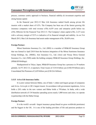 Consumer Perception on Life Insurance
DOS IN COMMERCE, MANASAGANGOTRI, MYSORE 2013-2014 Page 51
process, customer centric approach to business, financial stability & investment expertise and
strong human capital.
In the financial year 2012-13 Max Life Insurance ranked fourth among private life
insurers with a market share of 8.5%. The Company has been one of the fastest growing life
insurance companies with total revenue of Rs. 6,639 crore and enterprise profit before tax
of Rs. 860crore for the Financial Year 2012-13. The Company’s share capital of Rs. 2,127 crore
with a solvency margin of 521% is indicative of its financial strength and stability. As on 31st
March 2013, Max Life Insurance had assets under management of Rs. 20,458 crore.
Foreign Partner:
Mitsui Sumitomo Insurance Co., Ltd. (MSI) is a member of MS&AD Insurance Group
that was formed in April 2010 from the business integration of the Mitsui Sumitomo Insurance
Group Holdings, Inc. (MSIG), Aioi Insurance Co., Ltd. (Aioi) and Nissay Dowa General
Insurance Co., Ltd. (NDI) under the holding company MS&AD Insurance Group Holdings, Inc.
(MS&AD Holdings).
Headquartered in Tokyo, Japan, MS&AD Insurance Group has a presence in 39 markets
globally. In FY 2012-13, it reported a Total Assets of 15,914 billion yen (US$159 billion) and a
Consolidated Net Premium of 2,639 billion yen (US$ 26.4 billion).
3.13.5 Aviva Life Insurance India:
It is joint venture between Dabur, one of India ‘s oldest and largest groups of companies
and Aviva. Aviva plc is UK’s largest insurer .In accordance with government regulations, Aviva
holds a 26% stake in the new venture and Dabur holds a 74%share. In India, with a wide
distribution network of 134 branches spreading across nearly 1,000 towns and cities, we operate
in partnership with the Dabur Group.
Foreign Partner:
It is the world’s seventh –largest insurance group (based on gross worldwide premiums)
and the biggest in the UK . It is one of the leading providers of life and pensions products to
 
