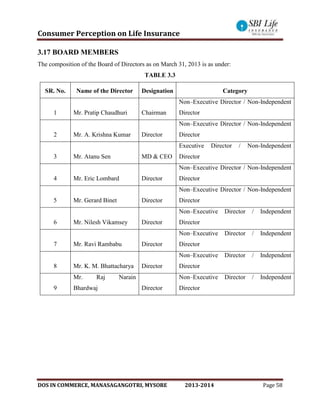 Consumer Perception on Life Insurance
DOS IN COMMERCE, MANASAGANGOTRI, MYSORE 2013-2014 Page 58
3.17 BOARD MEMBERS
The composition of the Board of Directors as on March 31, 2013 is as under:
TABLE 3.3
SR. No. Name of the Director Designation Category
1 Mr. Pratip Chaudhuri Chairman
Non–Executive Director / Non-Independent
Director
2 Mr. A. Krishna Kumar Director
Non–Executive Director / Non-Independent
Director
3 Mr. Atanu Sen MD & CEO
Executive Director / Non-Independent
Director
4 Mr. Eric Lombard Director
Non–Executive Director / Non-Independent
Director
5 Mr. Gerard Binet Director
Non–Executive Director / Non-Independent
Director
6 Mr. Nilesh Vikamsey Director
Non–Executive Director / Independent
Director
7 Mr. Ravi Rambabu Director
Non–Executive Director / Independent
Director
8 Mr. K. M. Bhattacharya Director
Non–Executive Director / Independent
Director
9
Mr. Raj Narain
Bhardwaj Director
Non–Executive Director / Independent
Director
 