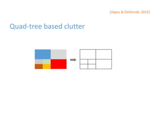 Quad-tree based clutter
[Jégou & Deblonde 2012]
 