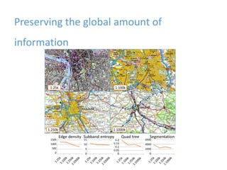 Preserving the global amount of
information
1:25k 1:100k
1:250k 1:1000k
Edge density Subband entropy Quad tree Segmentation
6000
4000
2000
0
1500
1000
500
0
15
10
5
0
0.2
0.15
0.1
0.05
0
 
