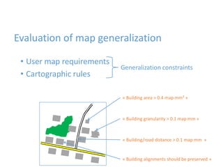 Evaluation of map generalization
• User map requirements
• Cartographic rules
Generalization constraints
« Building area > 0.4 map mm² »
« Building granularity > 0.1 map mm »
« Building alignments should be preserved »
« Building/road distance > 0.1 map mm »
 