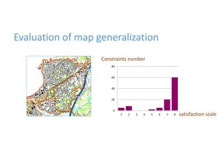 Evaluation of map generalization
0
20
40
60
80
1 2 3 4 5 6 7 8
Constraints number
satisfaction scale
 