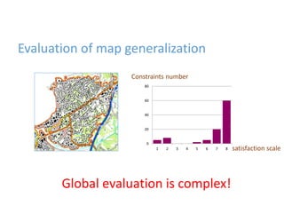 Evaluation of map generalization
0
20
40
60
80
1 2 3 4 5 6 7 8
Constraints number
satisfaction scale
Global evaluation is complex!
 