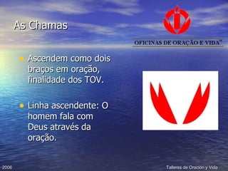 As Chamas Ascendem como dois braços em oração, finalidade dos TOV. Linha ascendente: O homem fala com Deus através da oração. 