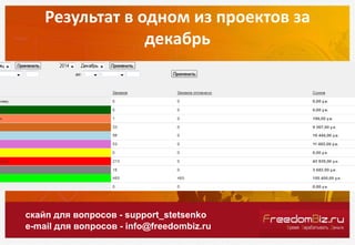 Результат в одном из проектов за
декабрь
скайп для вопросов - support_stetsenko
e-mail для вопросов - info@freedombiz.ru
 