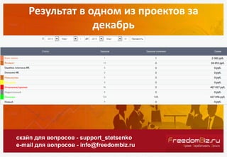 Результат в одном из проектов за
декабрь
скайп для вопросов - support_stetsenko
e-mail для вопросов - info@freedombiz.ru
 