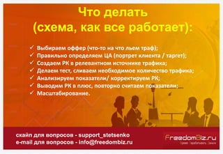 Что делать
(схема, как все работает):
скайп для вопросов - support_stetsenko
e-mail для вопросов - info@freedombiz.ru
 Вы...