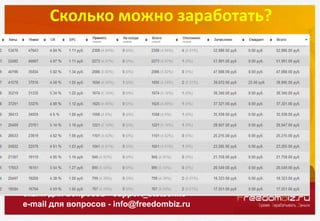 Сколько можно заработать?
скайп для вопросов - support_stetsenko
e-mail для вопросов - info@freedombiz.ru
 