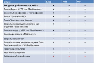 «Быстрые 3000$ на одностраничниках»
Опция BASE PRO VIP
Все уроки, рабочие связки, кейсы + + +
Блок «Директ / РСЯ для СРА-бизнеса» + + +
Блок «Выбор офферов и тест офферов» + + +
Блок «Таргетинг в ВК» + + +
Блок «Тизерная сеть Кадам» + + +
Закрытый форум для клиентов, где
сидит вся наша команда
+ + +
Блок «Адвордс / КМС для СРА-бизнеса» + + +
Блок по рекламе в «Майтаргет» - + +
Закрытый скайп-чат - + +
Блок «Массовая лидогенерация»+ блок
Стратегия работы с 5-20 офферами
- + +
Гарантия результатов + + +
Мой личный коучинг - - +
Вебинары обратной связи + + +
 
