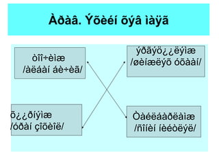 Àðàâ. Ýõèéí õýâ ìàÿã   òîî÷èìæ  /àëáàí áè÷èã/ ýðãýö¿¿ëýìæ /øèíæëýõ óõààí/ õ¿¿ðíýìæ  /óðàí çîõèîë/  Òàéëáàðëàìæ /ñîíèí íèéòëýë/ 