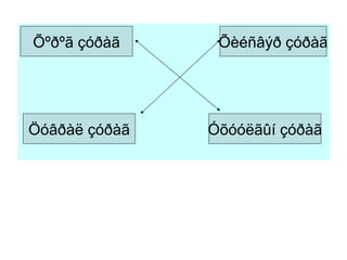 Õºðºã çóðàã Õèéñâýð çóðàã Öóâðàë çóðàã Óõóóëãûí çóðàã 