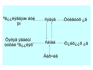 ªã¿¿ëýãäýæ áóé þì ñýäýâ Òóëãóóð ¿ã Õýðýã ÿâäëûí  òóõàé ºã¿¿ëýõ ñàíàà Ò¿ëõ¿¿ð ¿ã Ãàð÷èã 