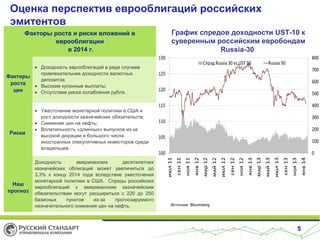 Оценка перспектив еврооблигаций российских
эмитентов
Факторы роста и риски вложений в
еврооблигации
в 2014 г.

График спредов доходности UST-10 к
суверенным российским евробондам
Russia-30

• Доходность еврооблигаций в ряде случаев
привлекательнее доходности валютных
Факторы
депозитов;
роста
• Высокие купонные выплаты;
цен
• Отсутствие риска ослабления рубля.

Риски

Наш
прогноз

• Ужесточение монетарной политики в США и
рост доходности казначейских обязательств;
• Снижение цен на нефть;
• Волатильность «длинных» выпусков из-за
высокой дюрации и большого числа
иностранных спекулятивных инвесторов среди
владельцев.
Доходность
американских
десятилетних
казначейских облигаций может увеличиться до
3,3% к концу 2014 года вследствие ужесточения
монетарной политики в США. Спреды российских
еврооблигаций к американским казначейским
обязательствам могут расшириться с 220 до 250
базисных
пунктов
из-за
прогнозируемого
незначительного снижения цен на нефть.

Источник: Bloomberg

5

 