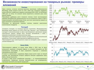 Возможности инвестирования на товарных рынках: примеры
вложений
Платина

•Цена платины, согласно консенсус-прогнозу аналитиков, опубликованном
Bloomberg, может вырасти почти на 17% в 2014 году. Основную поддержку
ценам обеспечат предельные издержки производителей в ЮАР, составляющие
1400 долл. за тонну, что означает малую вероятность снижения цены ниже
данного уровня.
•Важнейшим драйвером роста стоимости платины станет восстановление
мировой автомобильной промышленности из-за отложенного спроса в США и
продолжающейся автомобилизации Китая, где число транспортных средств на
душу населения по-прежнему невелико.
•Позитивно на физических покупках платины скажется ужесточение
экологических стандартов.

Палладий

•Стоимость палладия, по консенсус-прогнозу аналитиков, обнародованному
Bloomberg, может вырасти на 13.5% в 2014 году. Причины – рост потребления
палладия в автокатализаторах на фоне прогнозируемого увеличения продаж
транспортных средств, прежде всего легковых автомобилей, в связи с
макровосстановлением в основных регионах мира.
•Ожидается частичное замещение платины палладием из-за его относительной
дешевизны. Рынок может характеризоваться дефицитом металла.
•Прогнозируется рост инвестиционного спроса на палладий в связи с запуском
соответствующих ETF.

Какао-бобы
•Прогнозируется дефицит на рынке какао бобов в 2014 году на фоне
возможного неурожая в Западной Африке, на которую приходится до 70%
производства какао-бобов. В мире сохраняется тенденция к снижению
производства какао бобов.
•В связи со стремлением к здоровому образу жизни растет спрос на темный
шоколад, для производства которого требуется большее содержание какао
бобов, чем для молочного.
•В целом в мире растет потребление шоколада — от специализированных
кондитерских, продающих шоколад премиум-класса, до супермаркетов,
торгующих массовой шоколадной продукцией.

9

 