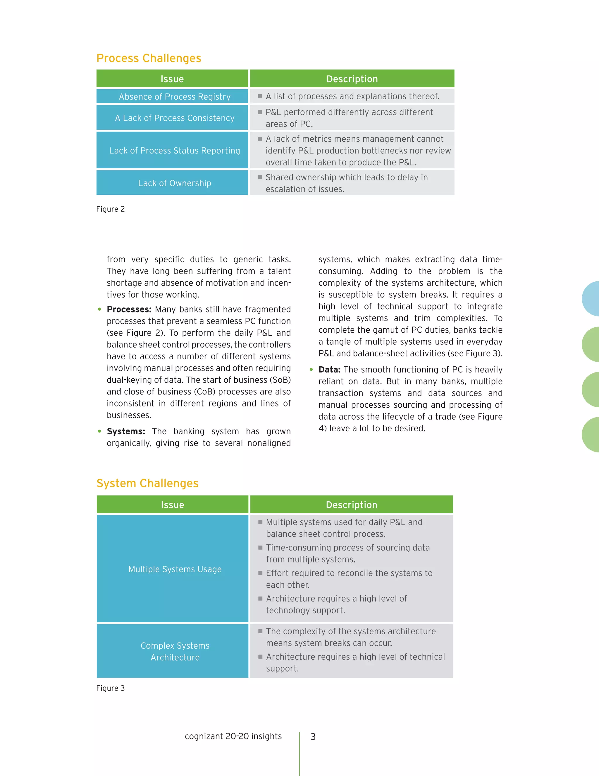 3cognizant 20-20 insights
from very specific duties to generic tasks.
They have long been suffering from a talent
shortage and absence of motivation and incen-
tives for those working.
•	Processes: Many banks still have fragmented
processes that prevent a seamless PC function
(see Figure 2). To perform the daily P&L and
balance sheet control processes, the controllers
have to access a number of different systems
involving manual processes and often requiring
dual-keying of data. The start of business (SoB)
and close of business (CoB) processes are also
inconsistent in different regions and lines of
businesses.
•	Systems: The banking system has grown
organically, giving rise to several nonaligned
systems, which makes extracting data time-
consuming. Adding to the problem is the
complexity of the systems architecture, which
is susceptible to system breaks. It requires a
high level of technical support to integrate
multiple systems and trim complexities. To
complete the gamut of PC duties, banks tackle
a tangle of multiple systems used in everyday
P&L and balance-sheet activities (see Figure 3).
•	Data: The smooth functioning of PC is heavily
reliant on data. But in many banks, multiple
transaction systems and data sources and
manual processes sourcing and processing of
data across the lifecycle of a trade (see Figure
4) leave a lot to be desired.
Process Challenges
System Challenges
Figure 2
Figure 3
Issue Description
Absence of Process Registry n A list of processes and explanations thereof.
A Lack of Process Consistency
n P&L performed differently across different
areas of PC.
Lack of Process Status Reporting
n A lack of metrics means management cannot
identify P&L production bottlenecks nor review
overall time taken to produce the P&L.
Lack of Ownership
n Shared ownership which leads to delay in
escalation of issues.
Issue Description
Multiple Systems Usage
n Multiple systems used for daily P&L and
balance sheet control process.
n Time-consuming process of sourcing data
from multiple systems.
n Effort required to reconcile the systems to
each other.
n Architecture requires a high level of
technology support.
Complex Systems
Architecture
n The complexity of the systems architecture
means system breaks can occur.
n Architecture requires a high level of technical
support.
 