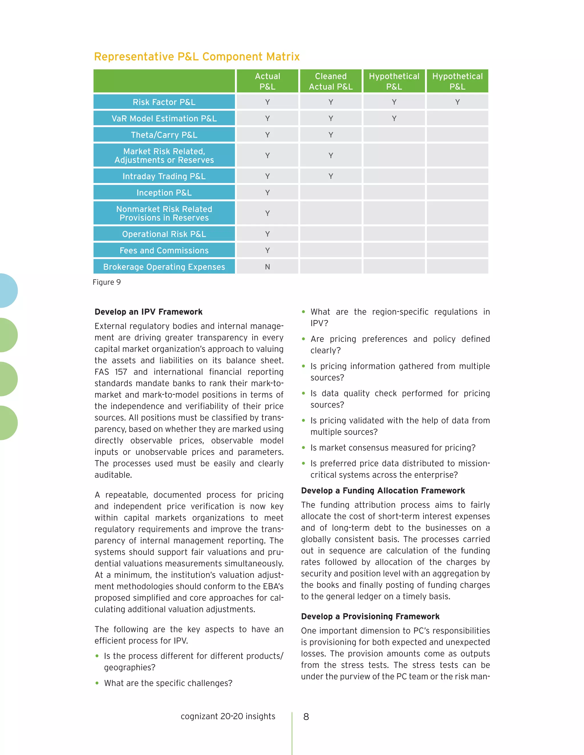 cognizant 20-20 insights 8
Develop an IPV Framework
External regulatory bodies and internal manage-
ment are driving greater transparency in every
capital market organization’s approach to valuing
the assets and liabilities on its balance sheet.
FAS 157 and international financial reporting
standards mandate banks to rank their mark-to-
market and mark-to-model positions in terms of
the independence and verifiability of their price
sources. All positions must be classified by trans-
parency, based on whether they are marked using
directly observable prices, observable model
inputs or unobservable prices and parameters.
The processes used must be easily and clearly
auditable.
A repeatable, documented process for pricing
and independent price verification is now key
within capital markets organizations to meet
regulatory requirements and improve the trans-
parency of internal management reporting. The
systems should support fair valuations and pru-
dential valuations measurements simultaneously.
At a minimum, the institution’s valuation adjust-
ment methodologies should conform to the EBA’s
proposed simplified and core approaches for cal-
culating additional valuation adjustments.
The following are the key aspects to have an
efficient process for IPV.
•	Is the process different for different products/
geographies?
•	What are the specific challenges?
•	What are the region-specific regulations in
IPV?
•	Are pricing preferences and policy defined
clearly?
•	Is pricing information gathered from multiple
sources?
•	Is data quality check performed for pricing
sources?
•	Is pricing validated with the help of data from
multiple sources?
•	Is market consensus measured for pricing?
•	Is preferred price data distributed to mission-
critical systems across the enterprise?
Develop a Funding Allocation Framework
The funding attribution process aims to fairly
allocate the cost of short-term interest expenses
and of long-term debt to the businesses on a
globally consistent basis. The processes carried
out in sequence are calculation of the funding
rates followed by allocation of the charges by
security and position level with an aggregation by
the books and finally posting of funding charges
to the general ledger on a timely basis.
Develop a Provisioning Framework
One important dimension to PC’s responsibilities
is provisioning for both expected and unexpected
losses. The provision amounts come as outputs
from the stress tests. The stress tests can be
under the purview of the PC team or the risk man-
Representative P&L Component Matrix
Figure 9
Actual
P&L
Cleaned
Actual P&L
Hypothetical
P&L
Hypothetical
P&L
Risk Factor P&L Y Y Y Y
VaR Model Estimation P&L Y Y Y
Theta/Carry P&L Y Y
Market Risk Related,
Adjustments or Reserves
Y Y
Intraday Trading P&L Y Y
Inception P&L Y
Nonmarket Risk Related
Provisions in Reserves
Y
Operational Risk P&L Y
Fees and Commissions Y
Brokerage Operating Expenses N
 