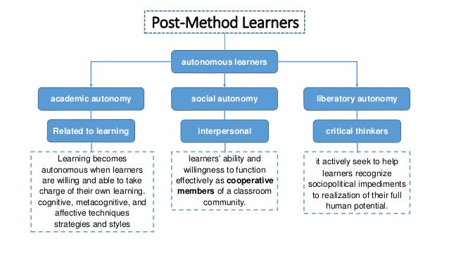 Toward a post method pedagogy