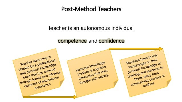 Toward a post method pedagogy