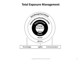 Toward Integrative Organizational Risk Management Total Exposure ...