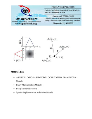 MODULES:
A FUZZY LOGIC-BASED NODE LOCALIZATION FRAMEWORK
Module
Fuzzy Multilateration Module
Fuzzy Inference Module
System Implementation Validation Module
 
