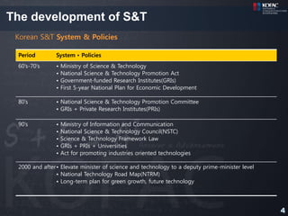 The development of S&T
 Korean S&T System & Policies

 Period        System • Policies
 60’s-70’s     •   Ministry of Science & Technology
               •   National Science & Technology Promotion Act
               •   Government-funded Research Institutes(GRIs)
               •   First 5-year National Plan for Economic Development

 80’s          • National Science & Technology Promotion Committee
               • GRIs + Private Research Institutes(PRIs)

 90’s          •   Ministry of Information and Communication
               •   National Science & Technology Council(NSTC)
               •   Science & Technology Framework Law
               •   GRIs + PRIs + Universities
               •   Act for promoting industries oriented technologies

 2000 and after• Elevate minister of science and technology to a deputy prime-minister level
               • National Technology Road Map(NTRM)
               • Long-term plan for green growth, future technology




                                                                                               4
 