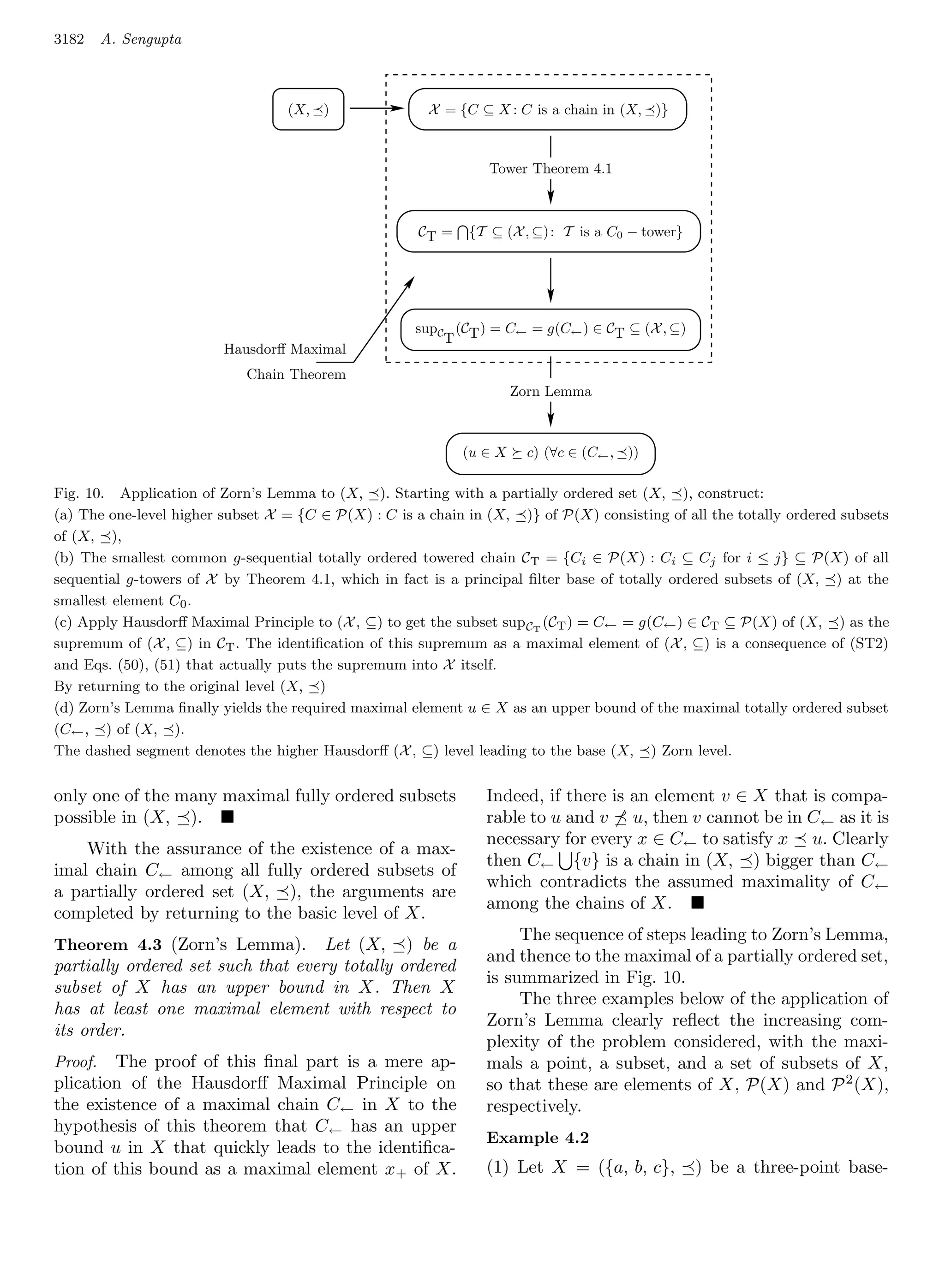 3182     A. Sengupta



                                  (X, )                X = {C ⊆ X : C is a chain in (X, )}



                                                                Tower Theorem 4.1



                                                      CT =   {T ⊆ (X , ⊆) : T is a C0 − tower}




                                                     supC (CT ) = C← = g(C← ) ∈ CT ⊆ (X , ⊆)
                                                         T
                         Hausdorﬀ Maximal
                            Chain Theorem
                                                                      Zorn Lemma



                                                             (u ∈ X     c) (∀c ∈ (C← , ))

Fig. 10. Application of Zorn’s Lemma to (X, ). Starting with a partially ordered set (X, ), construct:
(a) The one-level higher subset X = {C ∈ P(X) : C is a chain in (X, )} of P(X) consisting of all the totally ordered subsets
of (X, ),
(b) The smallest common g-sequential totally ordered towered chain CT = {Ci ∈ P(X) : Ci ⊆ Cj for i ≤ j} ⊆ P(X) of all
sequential g-towers of X by Theorem 4.1, which in fact is a principal ﬁlter base of totally ordered subsets of (X, ) at the
smallest element C0 .
(c) Apply Hausdorﬀ Maximal Principle to (X , ⊆) to get the subset supCT (CT ) = C← = g(C← ) ∈ CT ⊆ P(X) of (X, ) as the
supremum of (X , ⊆) in CT . The identiﬁcation of this supremum as a maximal element of (X , ⊆) is a consequence of (ST2)
and Eqs. (50), (51) that actually puts the supremum into X itself.
By returning to the original level (X, )
(d) Zorn’s Lemma ﬁnally yields the required maximal element u ∈ X as an upper bound of the maximal totally ordered subset
(C← , ) of (X, ).
The dashed segment denotes the higher Hausdorﬀ (X , ⊆) level leading to the base (X, ) Zorn level.


only one of the many maximal fully ordered subsets             Indeed, if there is an element v ∈ X that is compa-
possible in (X, ).                                             rable to u and v u, then v cannot be in C ← as it is
                                                               necessary for every x ∈ C← to satisfy x u. Clearly
    With the assurance of the existence of a max-
                                                               then C← {v} is a chain in (X, ) bigger than C←
imal chain C← among all fully ordered subsets of
                                                               which contradicts the assumed maximality of C ←
a partially ordered set (X, ), the arguments are
                                                               among the chains of X.
completed by returning to the basic level of X.              1
                                                                    The sequence of steps leading to Zorn’s Lemma,
Theorem 4.3 (Zorn’s Lemma). Let (X, ) be a
                                                               and thence to the maximal of a partially ordered set,
partially ordered set such that every totally ordered
                                                               is summarized in Fig. 10.
subset of X has an upper bound in X. Then X
                                                                    The three examples below of the application of
has at least one maximal element with respect to
                                                               Zorn’s Lemma clearly reﬂect the increasing com-
its order.
                                                               plexity of the problem considered, with the maxi-
Proof.  The proof of this ﬁnal part is a mere ap-              mals a point, a subset, and a set of subsets of X,
plication of the Hausdorﬀ Maximal Principle on                 so that these are elements of X, P(X) and P 2 (X),
the existence of a maximal chain C← in X to the                respectively.
hypothesis of this theorem that C← has an upper
                                                                Example 4.2
bound u in X that quickly leads to the identiﬁca-
tion of this bound as a maximal element x + of X.               (1) Let X = ({a, b, c},          ) be a three-point base-
 