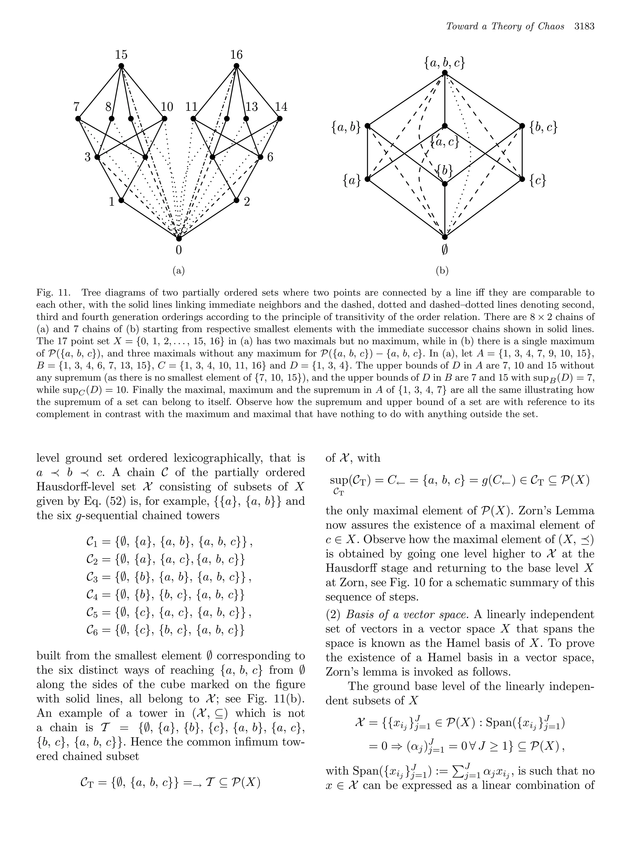 Toward a Theory of Chaos   3183

                             £ ¢                             ¡ ¢ 
                                                                                                                
                                                                                                                !   


                                       ¦ §            ¨               ¤ ¢        ©  
                                                                                            
                                                                                                                                     
                                                                                                                                         ! 
                                                                                                                §%
                                                                                                                !  
            ¤                                                                  ¡
                                                                                                                 
                                                                                                                 
                                                                                               $
                                                                                                                                      
                                                                                                                                         !
                                                                    ¥


                                                ¦                                                                 #

                                                (a)                                                             (b)

Fig. 11. Tree diagrams of two partially ordered sets where two points are connected by a line iﬀ they are comparable to
each other, with the solid lines linking immediate neighbors and the dashed, dotted and dashed–dotted lines denoting second,
third and fourth generation orderings according to the principle of transitivity of the order relation. There are 8 × 2 chains of
(a) and 7 chains of (b) starting from respective smallest elements with the immediate successor chains shown in solid lines.
The 17 point set X = {0, 1, 2, . . . , 15, 16} in (a) has two maximals but no maximum, while in (b) there is a single maximum
of P({a, b, c}), and three maximals without any maximum for P({a, b, c}) − {a, b, c}. In (a), let A = {1, 3, 4, 7, 9, 10, 15},
B = {1, 3, 4, 6, 7, 13, 15}, C = {1, 3, 4, 10, 11, 16} and D = {1, 3, 4}. The upper bounds of D in A are 7, 10 and 15 without
any supremum (as there is no smallest element of {7, 10, 15}), and the upper bounds of D in B are 7 and 15 with sup B (D) = 7,
while supC (D) = 10. Finally the maximal, maximum and the supremum in A of {1, 3, 4, 7} are all the same illustrating how
the supremum of a set can belong to itself. Observe how the supremum and upper bound of a set are with reference to its
complement in contrast with the maximum and maximal that have nothing to do with anything outside the set.



level ground set ordered lexicographically, that is                                       of X , with
a     b     c. A chain C of the partially ordered
                                                                                          sup(CT ) = C← = {a, b, c} = g(C← ) ∈ CT ⊆ P(X)
Hausdorﬀ-level set X consisting of subsets of X                                            CT
given by Eq. (52) is, for example, {{a}, {a, b}} and
the six g-sequential chained towers                                                       the only maximal element of P(X). Zorn’s Lemma
                                                                                          now assures the existence of a maximal element of
                C1   = {∅,          {a}, {a, b}, {a, b, c}} ,                             c ∈ X. Observe how the maximal element of (X, )
                C2   = {∅,          {a}, {a, c}, {a, b, c}}                               is obtained by going one level higher to X at the
                                                                                          Hausdorﬀ stage and returning to the base level X
                C3   = {∅,          {b}, {a, b}, {a, b, c}} ,                             at Zorn, see Fig. 10 for a schematic summary of this
                C4   = {∅,          {b}, {b, c}, {a, b, c}}                               sequence of steps.
                C5   = {∅,          {c}, {a, c}, {a, b, c}} ,                             (2) Basis of a vector space. A linearly independent
                C6   = {∅,          {c}, {b, c}, {a, b, c}}                               set of vectors in a vector space X that spans the
                                                                                          space is known as the Hamel basis of X. To prove
built from the smallest element ∅ corresponding to                                        the existence of a Hamel basis in a vector space,
the six distinct ways of reaching {a, b, c} from ∅                                        Zorn’s lemma is invoked as follows.
along the sides of the cube marked on the ﬁgure                                               The ground base level of the linearly indepen-
with solid lines, all belong to X ; see Fig. 11(b).                                       dent subsets of X
An example of a tower in (X , ⊆) which is not
a chain is T = {∅, {a}, {b}, {c}, {a, b}, {a, c},                                                X = {{xij }J ∈ P(X) : Span({xij }J )
                                                                                                            j=1                   j=1
{b, c}, {a, b, c}}. Hence the common inﬁmum tow-                                                     = 0 ⇒ (αj )J = 0 ∀ J ≥ 1} ⊆ P(X) ,
                                                                                                                j=1
ered chained subset
                                                                                          with Span({xij }J ) := J αj xij , is such that no
                                                                                                          j=1     j=1
            CT = {∅, {a, b, c}} =→ T ⊆ P(X)                                               x ∈ X can be expressed as a linear combination of
 