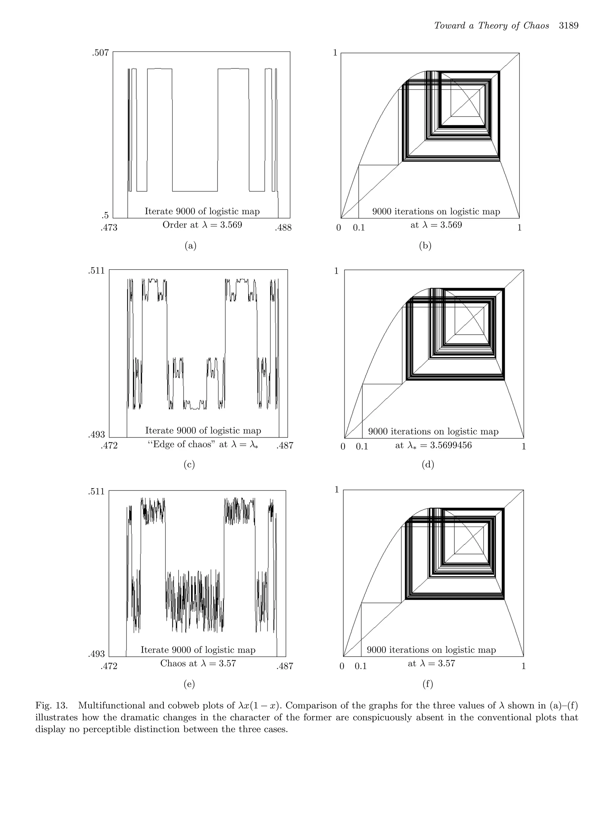Toward a Theory of Chaos   3189

            .507     .507                                            1     1




              .5       .5 Iterate 9000 of 9000 of logistic map
                                  Iterate logistic map                      9000 iterations on logistic logistic map
                                                                                    9000 iterations on map
              .473     .473   Order at λ = 3.569= 3.569 .488
                                      Order at λ                     0 0.1 0 0.1
                                                                     .488             at λ = 3.569= 3.569
                                                                                             at λ                 1     1
                                         (a)   (a)                                         (b)     (b)
                                   (a)                                                           (b)

           .511      .511                                        1          1




           .493         Iterate 9000 of logistic map
                                 Iterate 9000 of logistic map     9000 iterations on logistic map
                                                                           9000 iterations on logistic map
                   .493
              .472    .472                                     0.1      at
                         ‘‘Edge of”Edge of chaos” ∗ λ = λ∗ 0 .487 0 0.1 λ∗ = 3.5699456
                                   chaos” at λ = λ at .487                        at λ∗ = 3.5699456 1                    1
                                   (c)
                                       (c)      (c)                                      (d)      (d)
                                                                                                 (d)

           .511      .511                                        1          1




                                                     1   1




           .493                 Iterate 9000 of logistic map
                   .493Iterate 9000 of logistic map              9000 iterationsiterations on logistic map
                                                                          9000 on logistic map
              .472    .472 Chaos at Chaos at λ = 3.57 .487 0 .487 0 0.1 at λ = 3.57 λ = 3.57
                                      λ = 3.57                0.1                    at                 1                1
                                     (e)       (e)                                      (f)       (f)
                                   (e)                                                           (f)

Fig. 13. Multifunctional and cobweb plots of λx(1 − x). Comparison of the graphs for the three values of λ shown in (a)–(f)
illustrates how the dramatic changes in the character of the former are conspicuously absent in the conventional plots that
display no perceptible distinction between the three cases.




                                                 1        1
 