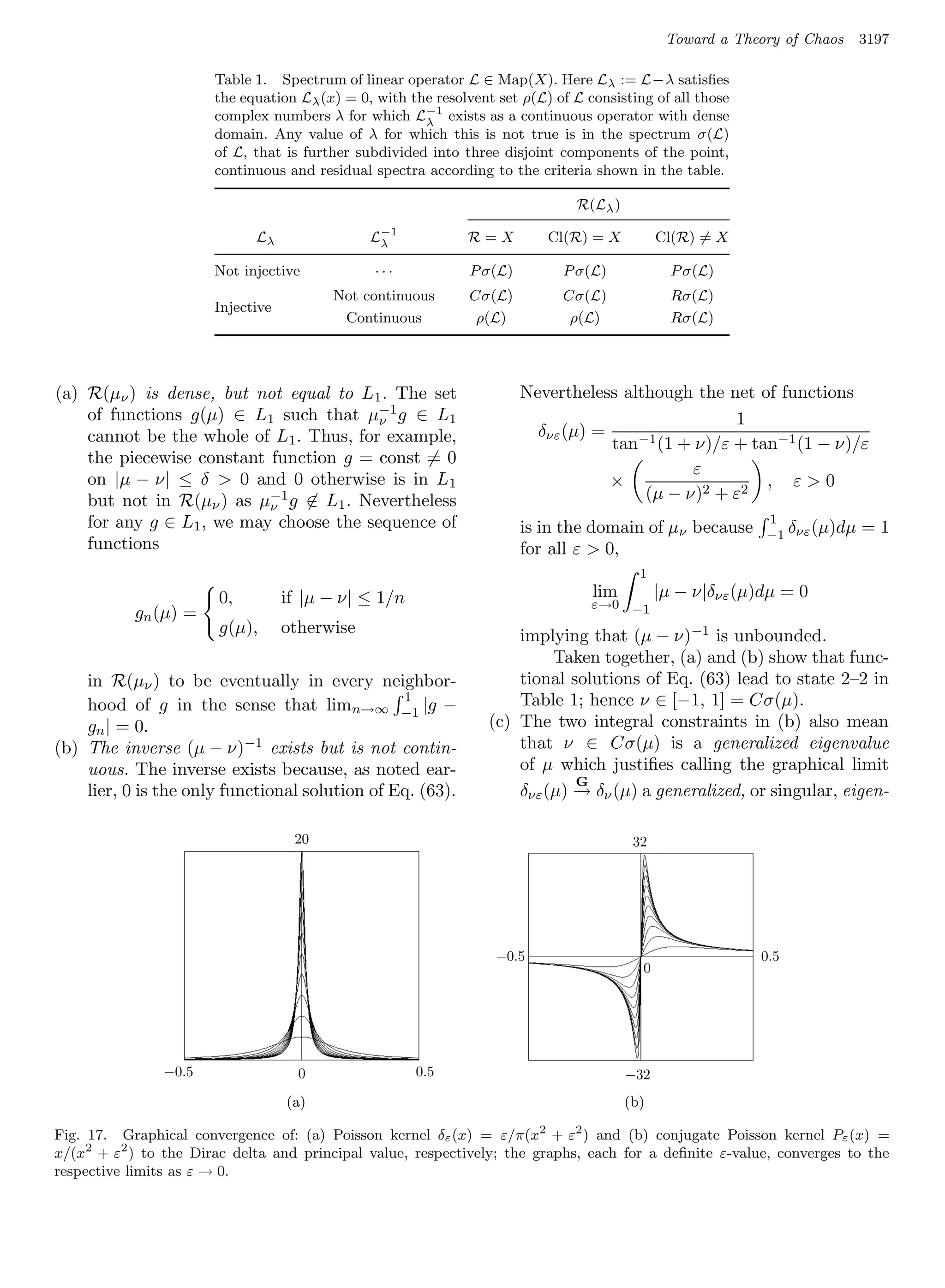 Toward a Theory of Chaos    3197

                       Table 1. Spectrum of linear operator L ∈ Map(X). Here Lλ := L−λ satisﬁes
                       the equation Lλ (x) = 0, with the resolvent set ρ(L) of L consisting of all those
                       complex numbers λ for which L−1 exists as a continuous operator with dense
                                                       λ
                       domain. Any value of λ for which this is not true is in the spectrum σ(L)
                       of L, that is further subdivided into three disjoint components of the point,
                       continuous and residual spectra according to the criteria shown in the table.

                                                                               R(Lλ )

                             Lλ                 L−1
                                                 λ            R=X          Cl(R) = X             Cl(R) = X

                       Not injective             ···           P σ(L)        P σ(L)                P σ(L)
                                          Not continuous       Cσ(L)         Cσ(L)                 Rσ(L)
                       Injective
                                           Continuous           ρ(L)          ρ(L)                 Rσ(L)




(a) R(µν ) is dense, but not equal to L1 . The set                      Nevertheless although the net of functions
    of functions g(µ) ∈ L1 such that µ−1 g ∈ L1
                                         ν                                                           1
    cannot be the whole of L1 . Thus, for example,                        δνε (µ) =     −1 (1 + ν)/ε + tan−1 (1 − ν)/ε
                                                                                    tan
    the piecewise constant function g = const = 0
                                                                                               ε
    on |µ − ν| ≤ δ  0 and 0 otherwise is in L1                                     ×                    , ε0
    but not in R(µν ) as µ−1 g ∈ L1 . Nevertheless                                       (µ − ν)2 + ε2
                           ν
    for any g ∈ L1 , we may choose the sequence of                                                             1
                                                                        is in the domain of µν because         −1 δνε (µ)dµ   =1
    functions                                                           for all ε  0,
                                                                                            1
                        0,         if |µ − ν| ≤ 1/n                                 lim          |µ − ν|δνε (µ)dµ = 0
                                                                                    ε→0 −1
           gn (µ) =
                        g(µ),      otherwise                          implying that (µ − ν)−1 is unbounded.
                                                                           Taken together, (a) and (b) show that func-
    in R(µν ) to be eventually in every neighbor-                     tional solutions of Eq. (63) lead to state 2–2 in
                                                1                     Table 1; hence ν ∈ [−1, 1] = Cσ(µ).
    hood of g in the sense that limn→∞ −1 |g −
    gn | = 0.                                                     (c) The two integral constraints in (b) also mean
(b) The inverse (µ − ν)−1 exists but is not contin-                   that ν ∈ Cσ(µ) is a generalized eigenvalue
    uous. The inverse exists because, as noted ear-                   of µ which justiﬁes calling the graphical limit
                                                                              G
    lier, 0 is the only functional solution of Eq. (63).              δνε (µ) → δν (µ) a generalized, or singular, eigen-

                                    20         20                            −32           32




                                                                   −0.5                               0.5     0.5
                                                                                0           0




                −0.5      −0.5       0          0      0.5                   −32          −32
                                    (a)        (a)                           (b)           (b)
                                   (a)                                                    (b)

Fig. 17. Graphical convergence of: (a) Poisson kernel δε (x) = ε/π(x2 + ε2 ) and (b) conjugate Poisson kernel Pε (x) =
x/(x2 + ε2 ) to the Dirac delta and principal value, respectively; the graphs, each for a deﬁnite ε-value, converges to the
respective limits as ε → 0.
 