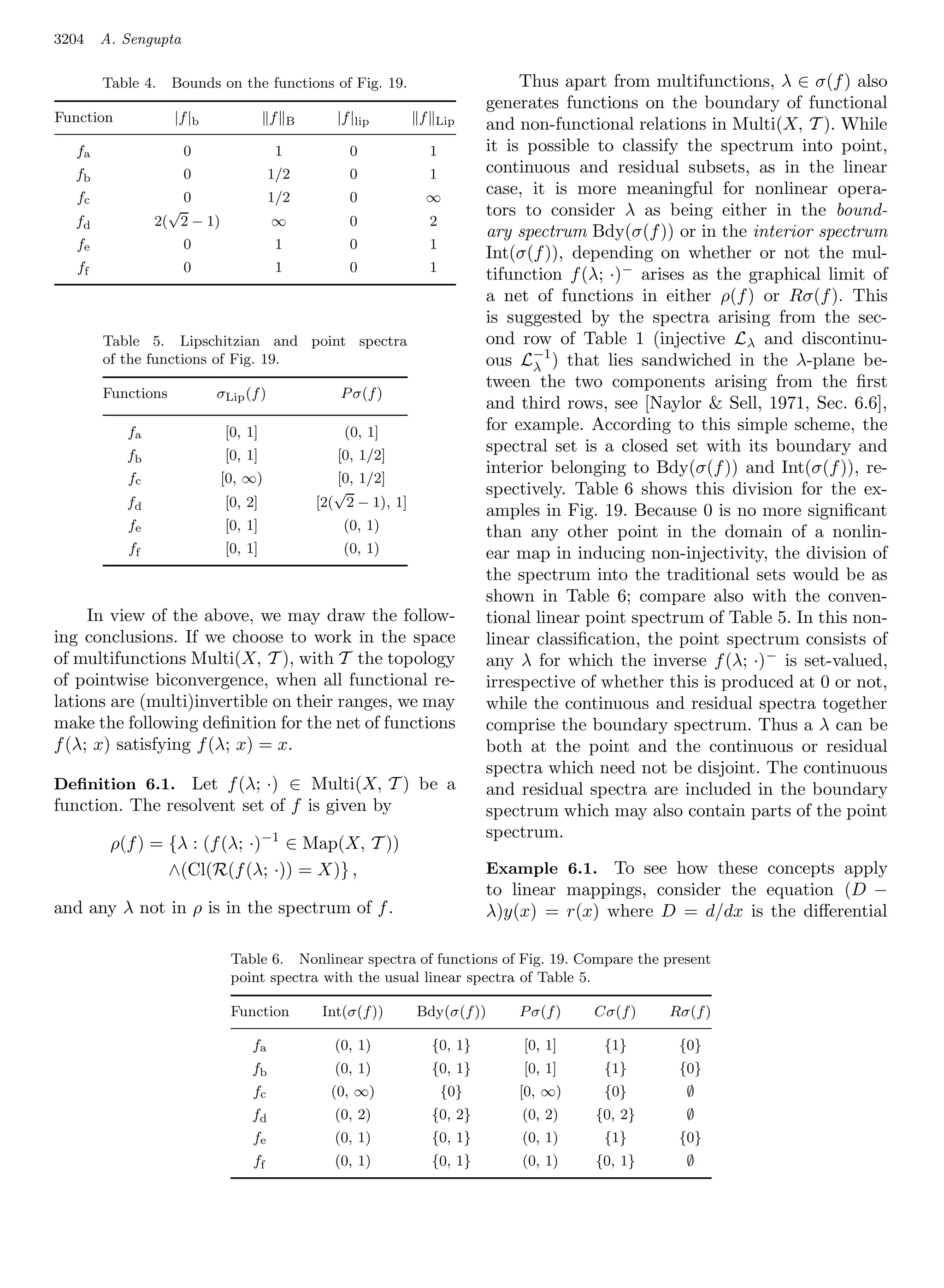 3204    A. Sengupta

        Table 4.    Bounds on the functions of Fig. 19.                              Thus apart from multifunctions, λ ∈ σ(f ) also
                                                                                generates functions on the boundary of functional
Function            |f |b               f           |f |lip       f
                                             B                        Lip       and non-functional relations in Multi(X, T ). While
  fa                  0                  1            0               1         it is possible to classify the spectrum into point,
  fb                  0                 1/2           0               1         continuous and residual subsets, as in the linear
   fc               0                   1/2           0            ∞
                                                                                case, it is more meaningful for nonlinear opera-
                  √                                                             tors to consider λ as being either in the bound-
  fd            2( 2 − 1)               ∞             0               2
                                                                                ary spectrum Bdy(σ(f )) or in the interior spectrum
   fe                 0                  1            0               1
                                                                                Int(σ(f )), depending on whether or not the mul-
   ff                 0                  1            0               1
                                                                                tifunction f (λ; ·)− arises as the graphical limit of
                                                                                a net of functions in either ρ(f ) or Rσ(f ). This
                                                                                is suggested by the spectra arising from the sec-
        Table 5. Lipschitzian and point spectra                                 ond row of Table 1 (injective Lλ and discontinu-
        of the functions of Fig. 19.                                            ous L−1 ) that lies sandwiched in the λ-plane be-
                                                                                       λ
                                                                                tween the two components arising from the ﬁrst
        Functions           σLip (f )               P σ(f )
                                                                                and third rows, see [Naylor  Sell, 1971, Sec. 6.6],
           fa                [0, 1]                  (0, 1]                     for example. According to this simple scheme, the
           fb                [0, 1]                 [0, 1/2]
                                                                                spectral set is a closed set with its boundary and
                                                                                interior belonging to Bdy(σ(f )) and Int(σ(f )), re-
           fc               [0, ∞)                  [0, 1/2]
                                                    √                           spectively. Table 6 shows this division for the ex-
           fd                [0, 2]              [2( 2 − 1), 1]
                                                                                amples in Fig. 19. Because 0 is no more signiﬁcant
           fe                [0, 1]                  (0, 1)                     than any other point in the domain of a nonlin-
           ff                [0, 1]                  (0, 1)                     ear map in inducing non-injectivity, the division of
                                                                                the spectrum into the traditional sets would be as
                                                                                shown in Table 6; compare also with the conven-
     In view of the above, we may draw the follow-                              tional linear point spectrum of Table 5. In this non-
ing conclusions. If we choose to work in the space                              linear classiﬁcation, the point spectrum consists of
of multifunctions Multi(X, T ), with T the topology                             any λ for which the inverse f (λ; ·)− is set-valued,
of pointwise biconvergence, when all functional re-                             irrespective of whether this is produced at 0 or not,
lations are (multi)invertible on their ranges, we may                           while the continuous and residual spectra together
make the following deﬁnition for the net of functions                           comprise the boundary spectrum. Thus a λ can be
f (λ; x) satisfying f (λ; x) = x.                                               both at the point and the continuous or residual
                                                                                spectra which need not be disjoint. The continuous
Deﬁnition 6.1. Let f (λ; ·) ∈ Multi(X, T ) be a                                 and residual spectra are included in the boundary
function. The resolvent set of f is given by                                    spectrum which may also contain parts of the point
                                                                                spectrum.
         ρ(f ) = {λ : (f (λ; ·)−1 ∈ Map(X, T ))
                 ∧(Cl(R(f (λ; ·)) = X)} ,                                       Example 6.1. To see how these concepts apply
                                                                                to linear mappings, consider the equation (D −
and any λ not in ρ is in the spectrum of f .                                    λ)y(x) = r(x) where D = d/dx is the diﬀerential

                              Table 6. Nonlinear spectra of functions of Fig. 19. Compare the present
                              point spectra with the usual linear spectra of Table 5.

                              Function           Int(σ(f ))       Bdy(σ(f ))        P σ(f )   Cσ(f )    Rσ(f )

                                  fa               (0, 1)             {0, 1}         [0, 1]    {1}       {0}
                                  fb               (0, 1)             {0, 1}         [0, 1]    {1}       {0}
                                  fc               (0, ∞)                 {0}       [0, ∞)     {0}        ∅
                                  fd               (0, 2)             {0, 2}        (0, 2)    {0, 2}      ∅
                                  fe               (0, 1)             {0, 1}        (0, 1)     {1}       {0}
                                  ff               (0, 1)             {0, 1}        (0, 1)    {0, 1}      ∅
 