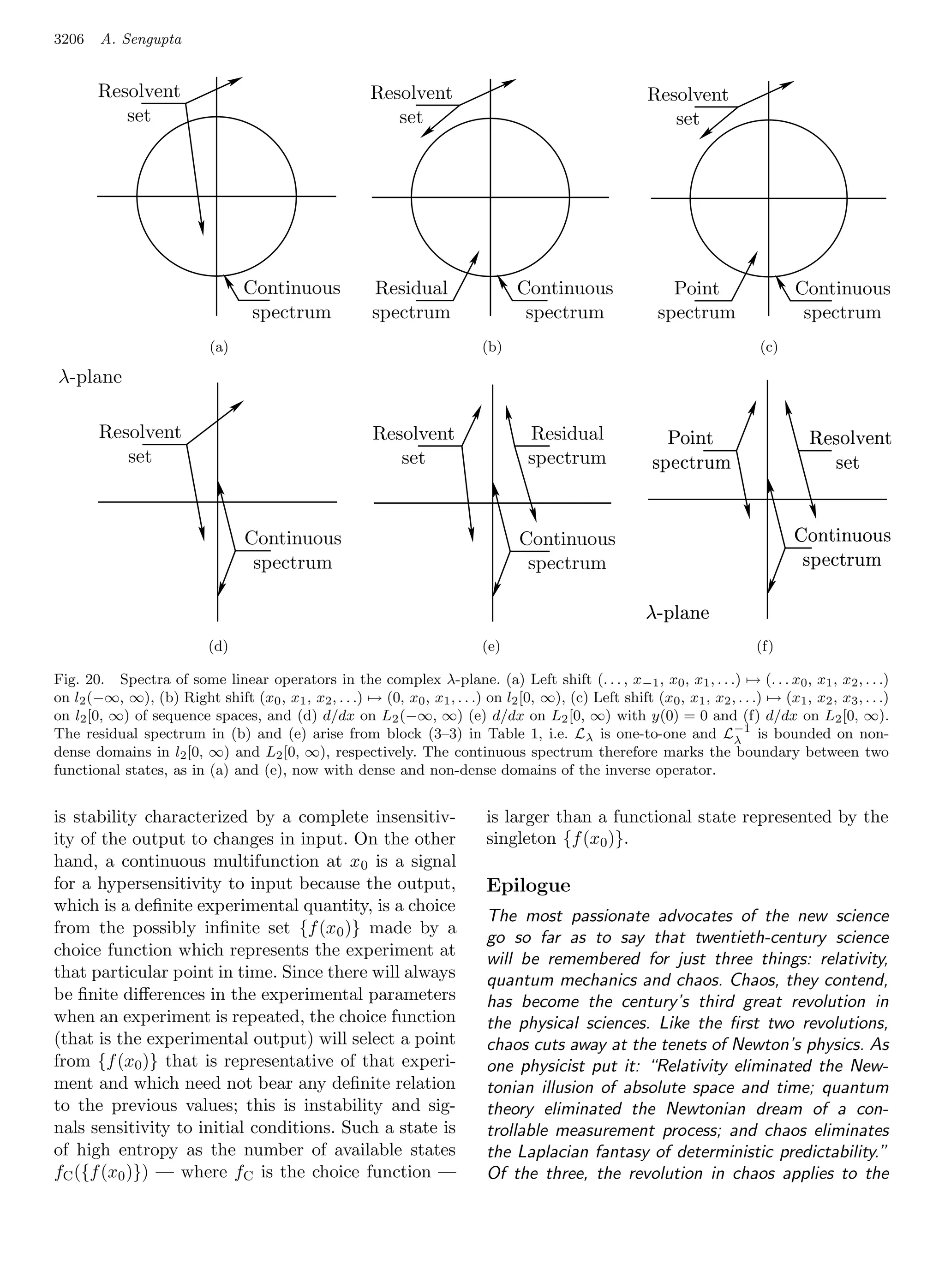 3206    A. Sengupta


        Resolvent
         Resolvent
           Resolvent                                    Resolvent
                                                         Resolvent
                                                          Resolvent                                     Resolvent
                                                                                                        Resolvent
                                                                                                          Resolvent
        Resolvent
           set set
         Resolvent
            set                                         Resolvent
                                                           set set
                                                         Resolvent
                                                            set                                         Resolvent
                                                                                                           setset
                                                                                                         Resolvent
                                                                                                            set
           set
             set                                           set
                                                            set                                            set
                                                                                                            set




                                  Continuous Residual
                                   Continuous Residual
                                     Continuous Residual                               Continuous Point
                                                                                    Continuous
                                                                                     Continuous     Point
                                                                                                      Point                           Continuous
                                                                                                                                      Continuous
                                                                                                                                         Continuous
                                  Continuous spectrum
                                   Continuous Residual
                                   spectrum
                                    spectrum    Residual
                                      spectrum spectrum
                                                  spectrum                           spectrum
                                                                                      spectrum
                                                                                        spectrum   Point
                                                                                    Continuous spectrum
                                                                                                    Point
                                                                                     Continuous spectrum
                                                                                                    spectrum                          Continuous
                                                                                                                                       Continuous
                                                                                                                                       spectrum
                                                                                                                                        spectrum
                                                                                                                                          spectrum
                                   spectrum
                                    spectrum   spectrum
                                                spectrum                             spectrum
                                                                                      spectrum   spectrum
                                                                                                  spectrum                             spectrum
                                                                                                                                        spectrum
                            (a)                                               (b)                                                (c)
    λ-plane
 λ-plane
λ-plane
λ-plane
 λ-plane
           Resolvent
         Resolvent
        Resolvent                                         Resolvent
                                                         Resolvent
                                                        Resolvent                      Residual Point
                                                                                     Residual
                                                                                    Residual        Point
                                                                                                  Point                                  Resolvent
                                                                                                                                       Resolvent
                                                                                                                                       Resolvent
        Resolvent
         Resolvent
           set set
            set                                         Resolvent
                                                         Resolvent
                                                           set set
                                                            set                      Residual
                                                                                      Residual   Point
                                                                                                  Point
                                                                                       spectrum spectrum
                                                                                                  spectrum
                                                                                     spectrum spectrum
                                                                                    spectrum                    § !
                                                                                                                                     Resolvent
                                                                                                                                        Resolvent
                                                                                                                                          £ !% ¦#
                                                                                                                                            $   £
                                                                                                                                             set
                                                                                                                                           set
                                                                                                                                          set                §
           set
             set                                           set
                                                            set                     spectrum
                                                                                     spectrum spectrum
                                                                                                spectrum      ¨¦¤¢ 
                                                                                                               © § ¥ £ ¡                set
                                                                                                                                           set   )¢ 
                                                                                                                                                § £



                                     Continuous
                                   Continuous
                                  Continuous                                           Continuous
                                                                                     Continuous
                                                                                    Continuous                                            Continuous
                                                                                                                                       Continuous
                                                                                                                                       Continuous
                                                                                                                                          ¤   ! § % (
                                  Continuous
                                   Continuous
                                      spectrum
                                    spectrum
                                   spectrum                                         Continuous
                                                                                     Continuous
                                                                                        spectrum
                                                                                      spectrum
                                                                                     spectrum                                          Continuous
                                                                                                                                        Continuous
                                                                                                                                           spectrum
                                                                                                                                         spectrum
                                                                                                                                        spectrum
                                                                                                                                          '¦¤¢ 
                                                                                                                                           © § ¥ £ ¡
                                   spectrum
                                    spectrum                                         spectrum
                                                                                      spectrum                                          spectrum
                                                                                                                                         spectrum

                                                                                                            £ 54$ ¡ 20
                                                                                                               3    1


                            (d)                                               (e)                                               (f)

Fig. 20. Spectra of some linear operators in the complex λ-plane. (a) Left shift (. . . , x−1 , x0 , x1 , . . .) → (. . . x0 , x1 , x2 , . . .)
on l2 (−∞, ∞), (b) Right shift (x0 , x1 , x2 , . . .) → (0, x0 , x1 , . . .) on l2 [0, ∞), (c) Left shift (x0 , x1 , x2 , . . .) → (x1 , x2 , x3 , . . .)
on l2 [0, ∞) of sequence spaces, and (d) d/dx on L2 (−∞, ∞) (e) d/dx on L2 [0, ∞) with y(0) = 0 and (f) d/dx on L2 [0, ∞).
The residual spectrum in (b) and (e) arise from block (3–3) in Table 1, i.e. Lλ is one-to-one and L−1 is bounded on non-λ
dense domains in l2 [0, ∞) and L2 [0, ∞), respectively. The continuous spectrum therefore marks the boundary between two
functional states, as in (a) and (e), now with dense and non-dense domains of the inverse operator.


is stability characterized by a complete insensitiv-                           is larger than a functional state represented by the
ity of the output to changes in input. On the other                            singleton {f (x0 )}.
hand, a continuous multifunction at x 0 is a signal
for a hypersensitivity to input because the output,                            Epilogue
which is a deﬁnite experimental quantity, is a choice
                                                                               The most passionate advocates of the new science
from the possibly inﬁnite set {f (x0 )} made by a
                                                                               go so far as to say that twentieth-century science
choice function which represents the experiment at                             will be remembered for just three things: relativity,
that particular point in time. Since there will always                         quantum mechanics and chaos. Chaos, they contend,
be ﬁnite diﬀerences in the experimental parameters                             has become the century’s third great revolution in
when an experiment is repeated, the choice function                            the physical sciences. Like the ﬁrst two revolutions,
(that is the experimental output) will select a point                          chaos cuts away at the tenets of Newton’s physics. As
from {f (x0 )} that is representative of that experi-                          one physicist put it: “Relativity eliminated the New-
ment and which need not bear any deﬁnite relation                              tonian illusion of absolute space and time; quantum
to the previous values; this is instability and sig-                           theory eliminated the Newtonian dream of a con-
nals sensitivity to initial conditions. Such a state is                        trollable measurement process; and chaos eliminates
of high entropy as the number of available states                              the Laplacian fantasy of deterministic predictability.”
fC ({f (x0 )}) — where fC is the choice function —                             Of the three, the revolution in chaos applies to the
                                                           1
                                                        11
                                                        11
 