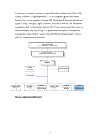 is reporting to a steering committee composed of senior and executive VPs and this
steering committee is reporting to the CEO of the company (sponsor of Nebras).
Business lines project managers (Finance, HR, Distribution & Customer Service, and
Logistics project managers) report in a matrix structure to both the ERP department
manager and their business lines executive VPs. Project managers and their teams are
from the business lines they belong to. A project charter is signed by both project
managers that represent their business lines and ERP department to clarify policies
and roles that govern the relationship.
Projects Organizational Structure
17
Executive Committee
(CEO + all Executive and Senior VPs)
Steering Committee
Project Owner and concern VPs
ERP Department & Project
Manager
Solution Architect
Project
Coordinator
Cost Engineer
Finance Project
Manager
HR Project
Manager
Logistics Project
Manager
Technical
Development
Manager
Distribution &
Customer Service
Project Manager
Change
Management and
Training Manager
 