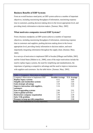 Business Benefits of ERP Systems
From an overall business stand point, an ERP system achieves a number of important
objectives, including maximizing throughput of information, maximizing response
time to customers, pushing decision making down to the lowest appropriate level, and
providing timely information to decision makers. [Sumner, Mary. 2005]
What motivates companies toward ERP Systems?
From a business standpoint, an ERP system achieves a number of important
objectives, including maximizing throughput of information, minimizing response
time to customers and suppliers, pushing decision making down to the lowest
appropriate level, providing timely information to decision makers, and most
importantly integrating information throughout the supply chain. [Sumner, Mary.
2005]
In a surveys of motivation to implement ERP in Sweden [Olhager and Selldin, 2003]
and the United States [Mabert et al., 2000], some of the major motivations include the
need to replace legacy systems, the need for simplifying and standardization, the
importance of gaining a competitive advantage and the need to improve interactions
with suppliers and customers. See the table below. [Sumner, Mary. 2005]
Table 1: Company's Motivation to Implement ERP
Company's Motivation to Implement ERP Swedish Average U.S. Average
Replace legacy systems 4.11 4.00
Simplify and standardize systems 3.67 3.85
Gain strategic advantage 3.18 3.46
Improve interaction with suppliers,
customers
3.16 3.55
Ease of upgrading systems 2.96 2.91
Link to global activities 2.85 3.17
Restructure company organization 2.70 2.58
Solve Y2K problem 2.48 3.08
Pressure to keep up with competitors 2.48 2.90
Scale: 1 (no important) to 5 (very important)
6
 