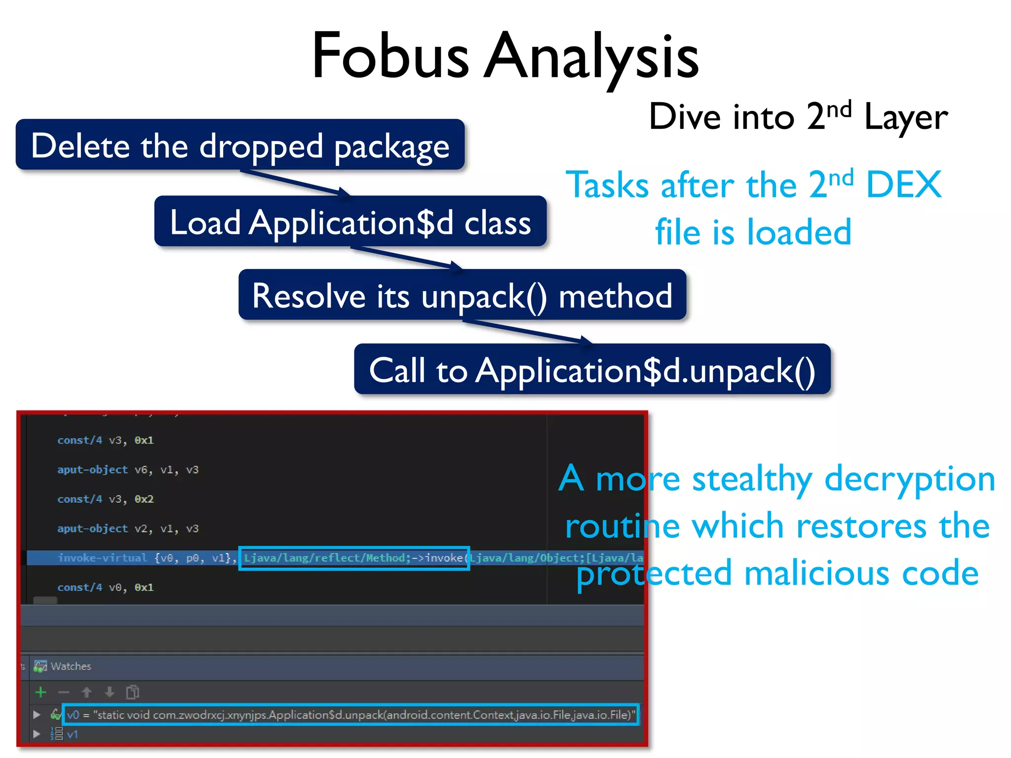 Fobus Analysis
Dive into 2nd Layer
Delete the dropped package
Load Application$d class
Resolve its unpack() method
Call to Application$d.unpack()
Tasks after the 2nd DEX
file is loaded
A more stealthy decryption
routine which restores the
protected malicious code
 