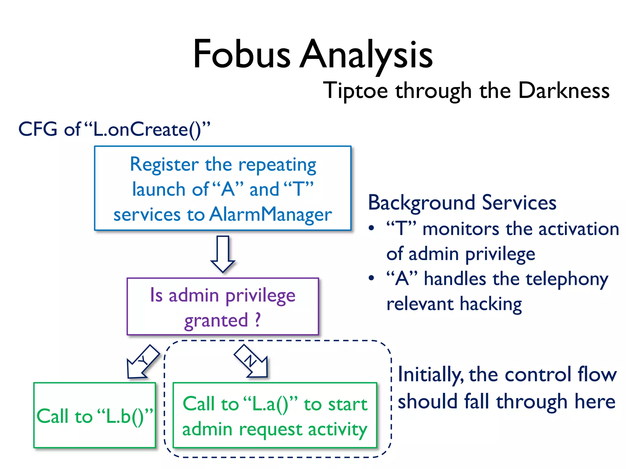 Fobus Analysis
Register the repeating
launch of “A” and “T”
services to AlarmManager
Tiptoe through the Darkness
Is admin privilege
granted ?
Call to “L.b()”
Call to “L.a()” to start
admin request activity
CFG of “L.onCreate()”
Background Services
• “T” monitors the activation
of admin privilege
• “A” handles the telephony
relevant hacking
Initially, the control flow
should fall through here
 